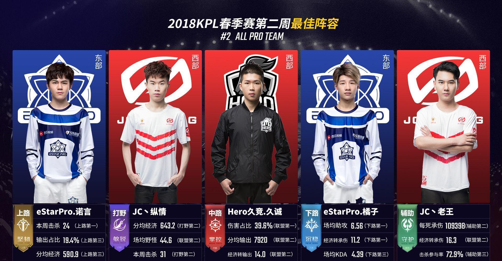 赛间仅隔一 赛间仅隔一